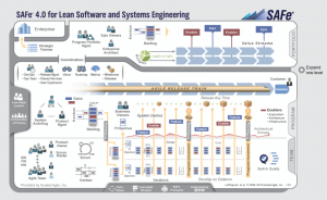 SAFe 4.0